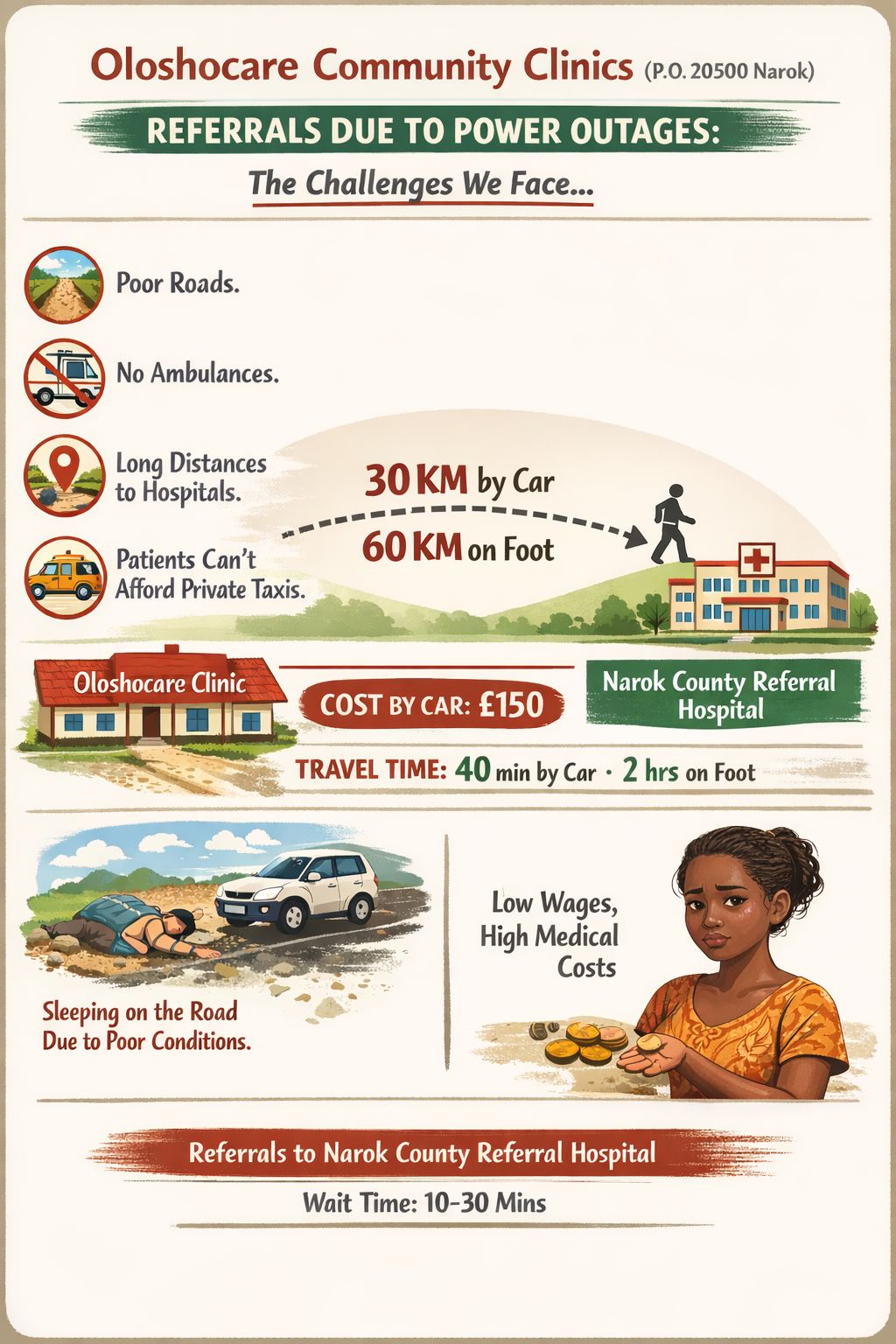 BioKite Health Infrastructure Infographic